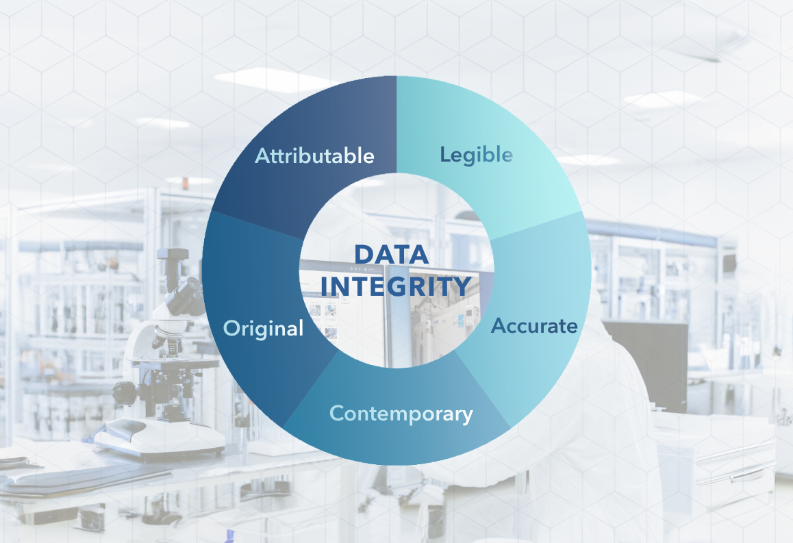 Test your Data Integrity with These 12 Questions