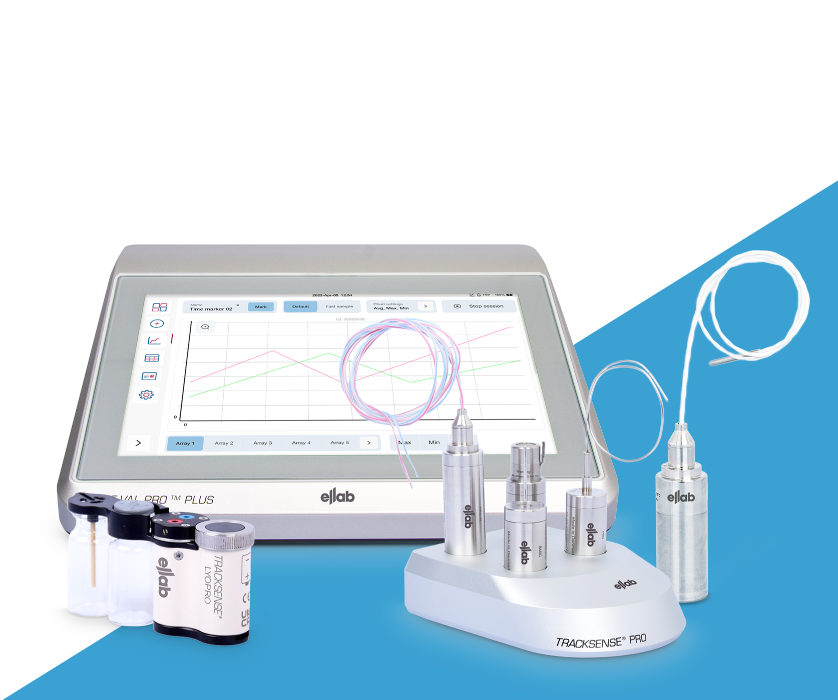 Ceci est un titre de graphique.