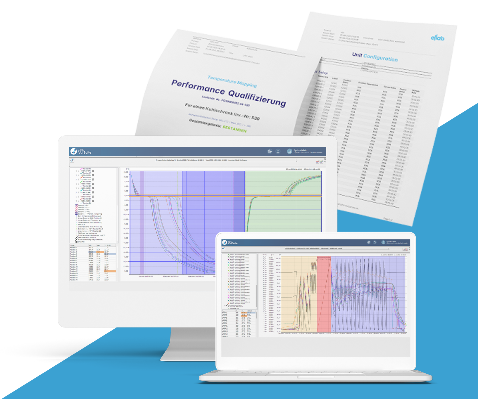 Ceci est un titre de graphique.